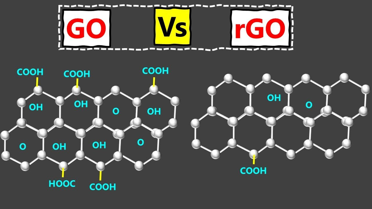 Graphene os